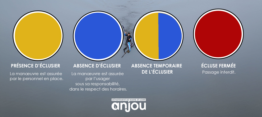 comment passer une écluse DEP49-regle-eclusage